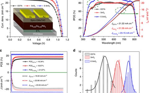 陕师大杨栋&刘生忠Nat. Commun.:EDTA-SnO2作为电子传输层刷新平面钙钛矿电池效率纪录