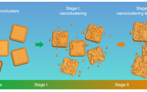 研究不稳定的催化剂也能发顶刊？洛桑联邦理工Nat. Common.明晰电催化CO2还原过程中金属催化剂的降解过程
