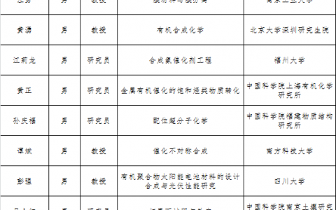 37位新晋材料“杰青”都在研究些什么?以及曾获得“四青”的有多少