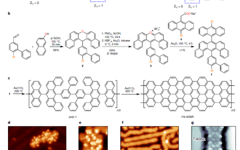 Nature：石墨烯纳米带的拓扑能带工程
