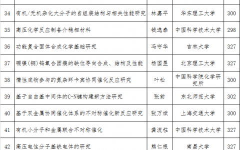 2018年重点项目2.3亿元 在支持哪些材料类研究项目?