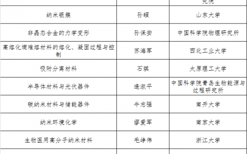 2018年 优秀青年基金在支持什么样的材料研究?