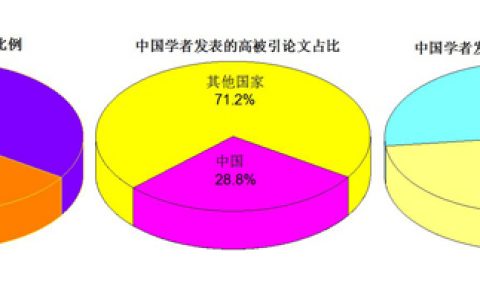 材料人报告丨中国学者在主流材料类期刊的论文贡献（NS出版社系列）