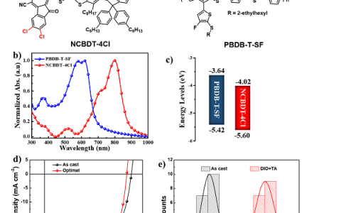 陈永胜教授课题组:基于氯代小分子受体材料的有机太阳能电池效率超过14%