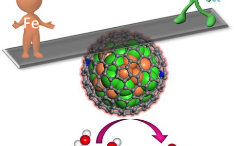 大连化物所邓德会、包信和Nano Energy：二元金属协同助力 “铠甲催化”