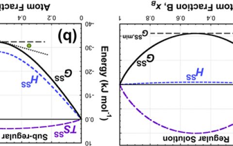 美国空军实验室Acta Materialia：高熵合金的特点及其研究现状