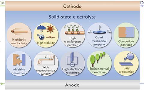 陈军院士Joule综述：固态钠电电解质及其界面工程