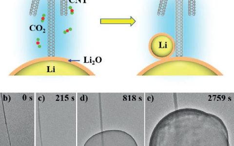 燕山大学Angew. Chem. Int. Ed. : 电化学电镀制备空气中稳定锂球作为锂离子电池负极