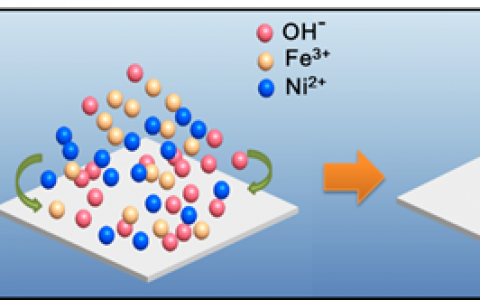 上海交大邓涛、邬剑波团队ACS Energy Letters：铁镍层状双金属氢氧化物阵列原位生长于铁镍合金片：界面层增强的低过电势OER催化剂