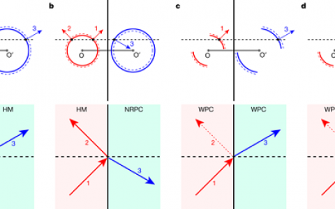 Nature& Science:8月材料领域科研成果汇总 国内进账3篇
