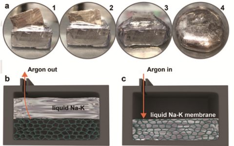 John B. Goodenough德克萨斯大学Angew：室温液体Na-K负极膜