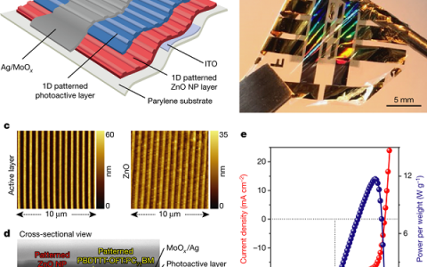 今日Nature：纳米光栅图案策略实现自供电超柔性有机光伏