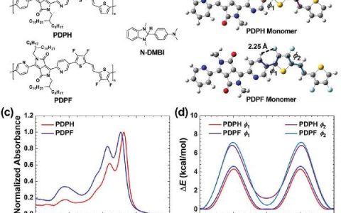 北大裴坚Adv. Mater. : 受体调控增强D-A共聚物的n型导电性及热电性能