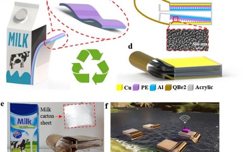 Nano Energy:变废为宝的摩擦纳米发电机所驱动的无线传感网络及环境监测应用