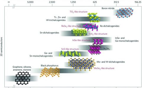 一篇综述尽览：石墨烯和其他2D材料在太阳能光伏中的应用