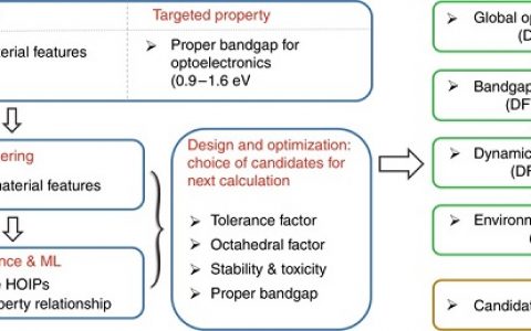 东南大学王金兰教授Nature子刊：机器学习加速设计高效稳定无铅有机-无机杂化钙钛矿