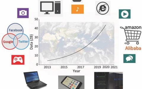 Advanced Functional Materials综述：面向低功耗和高密度数据存储器应用的相变超晶格材料：微观图像、工作原理及优化策略