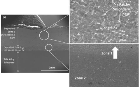 华盛顿州立大学Appl. Sci.：在合金表面，激光法沉积Zr