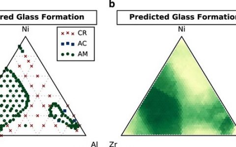 除了打DOTA下围棋  机器学习已帮助我们取得了这些材料科研进展