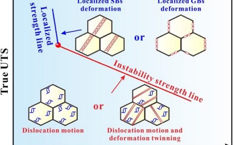 中国科学院金属研究所张哲峰研究员：金属材料疲劳强度最优化准则