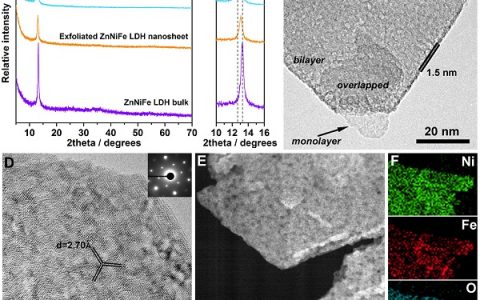谢毅院士携手山东师大Nano Energy :会“呼吸”的孔——二维纳米网增强电催化OER性能