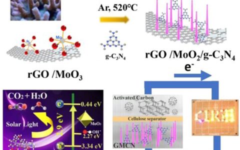 中国地大Nano Energy:基于钼氧化物的姜•泰勒畸变探索的大容量超级电容器和优异光催化性能
