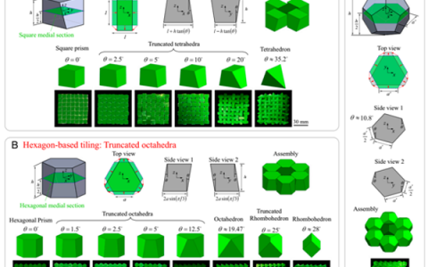 麦吉尔大学PNAS助力建筑材料飞跃：同时提高拓扑互锁陶瓷的强度和韧性