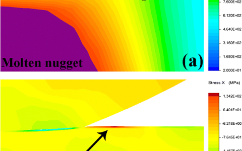 MMTA:TRIP钢电阻点焊缺陷机理研究及其对性能的影响