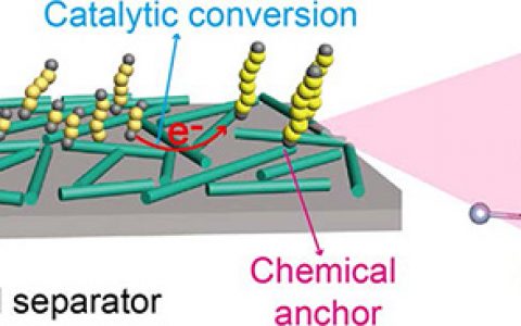 南开大学&清华大学ACS Nano:用于抑制多硫化物“穿梭效应”的  氮化铟改性隔膜