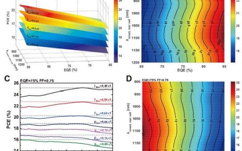 南开大学&国家纳米科学中心Science:突破PCE记录的叠层有机太阳能电池