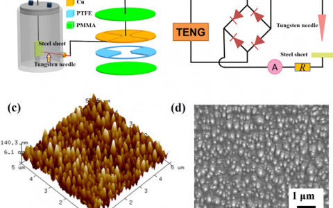 河南大学Nano Energy: 基于摩擦纳米发电机气体放电的自驱动CO2气敏传感器
