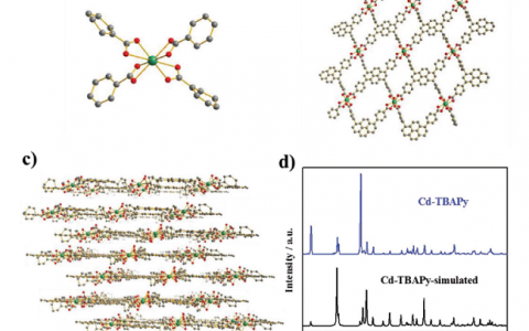 二维Cd-MOF单晶催化剂用于可见光催化水还原和水氧化反应