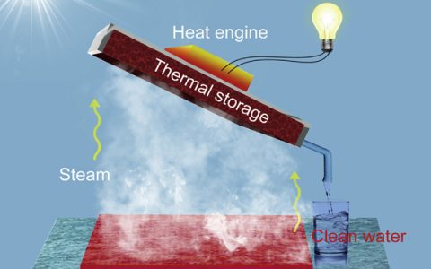 南京大学朱嘉Joule：界面太阳能蒸汽焓的储存与回收