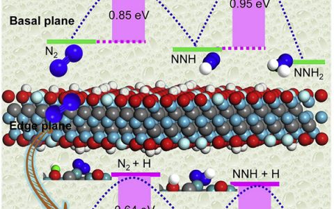 华南理工王海辉团队Joule:MXene在环境条件下电催化N2还原高效固氮