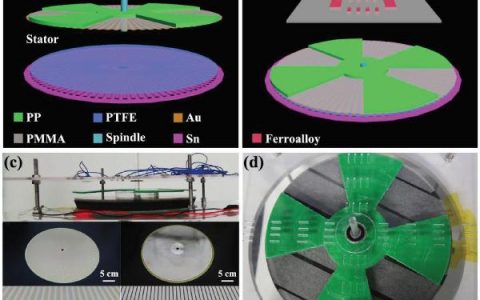 Adv. Energy Mater. : 麦克斯韦位移电流助力旋转摩擦电纳米发电机有效电流传输