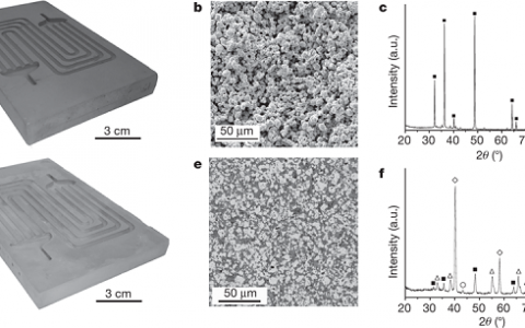 新型太阳能发电换热器材料-ZrC/W复合材料