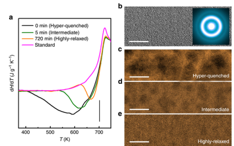 Nat. Commun.: 空间不均匀性作为结构特性表征金属玻璃的结构-性能相关性
