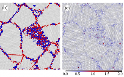 PNAS：借助机器学习进行晶界处原子动力学测定