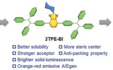 唐本忠院士 Adv. Mater.: 红光/ NIR发射的苯并[d]咪唑-核AIEgens：波长延伸和体内肿瘤代谢成像的灵巧的分子设计