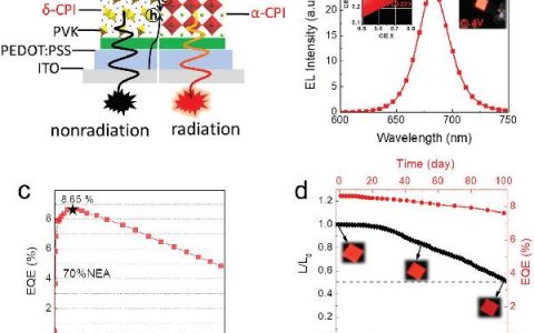 南京理工曾海波、徐晓宝、宋继中AFM:α-δ晶相工程大幅提升钙钛矿光电器件稳定性