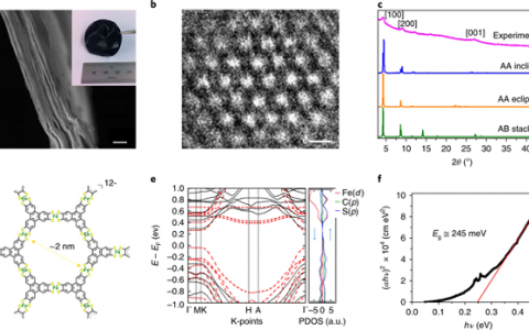德国德累斯顿工业大学&马普高分子所Nature子刊：半导体二维金属有机骨架中的高迁移率带状电荷传输