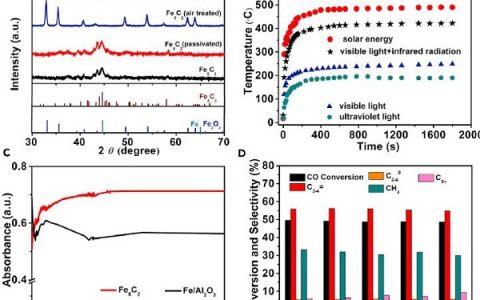 山西煤化所&北京大学Chem:氧修饰Fe5C2催化剂光驱动合成气转化为低碳烯烃