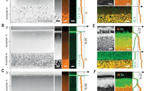Nature& Science：9月材料领域科研成果汇总 国内进账2篇