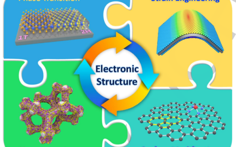 电子科大熊杰团队Angew.精彩综述:纳米材料的电子结构调变与高效水裂解
