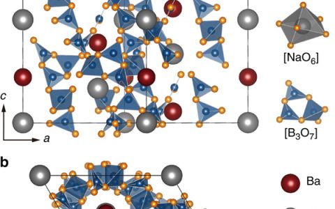 机器学习再下一城：识别高效、耐热的无机磷光体宿主