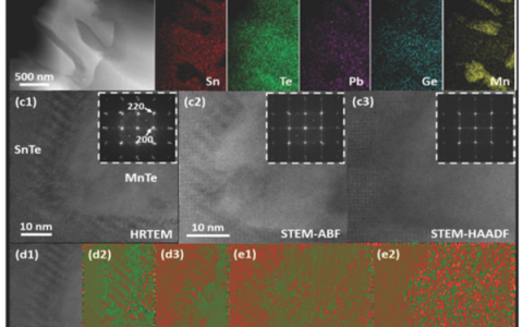 Adv. Energy Mater. ：SnTe的熵工程——多组元合金化导致超低晶格热导率和先进热电性能