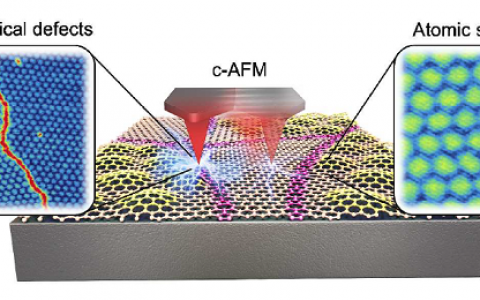 清华Nano Lett.: 通过二维界面的精细原子级结构调控局部电导率