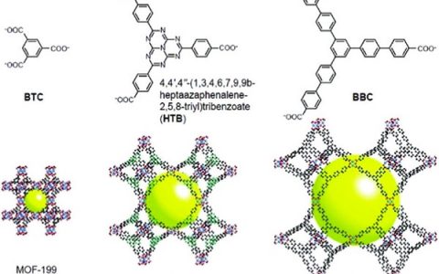 周宏才课题组Chem. Soc. Rev.手把手教你构建稳定和多功能化的金属有机框架