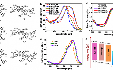 Nature Energy:化学结构微调控实现1 cm2高效有机太阳电池