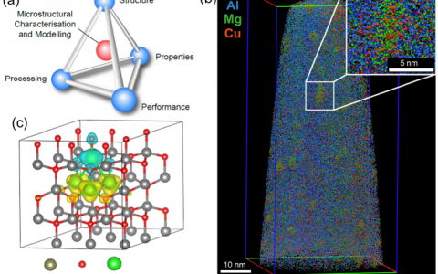 第一性原理计算需要掌握的第一课:DFT的基础理论和发展概述